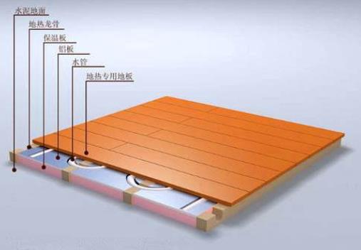 鋪地暖管的注意事項是什么？從材料到施工的方方面面讓您規避各種誤區