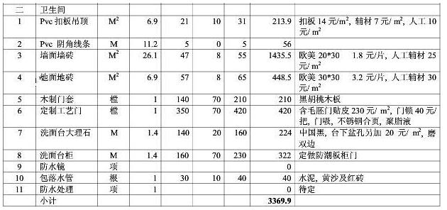 8大類家庭裝修預算明細表,從項目到基礎報價都可參考 8大類家庭裝修預算明細表,從項目到基礎報價都可參考