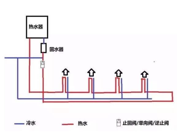 回水正確接法是怎么樣的？2種市場主流接法介紹