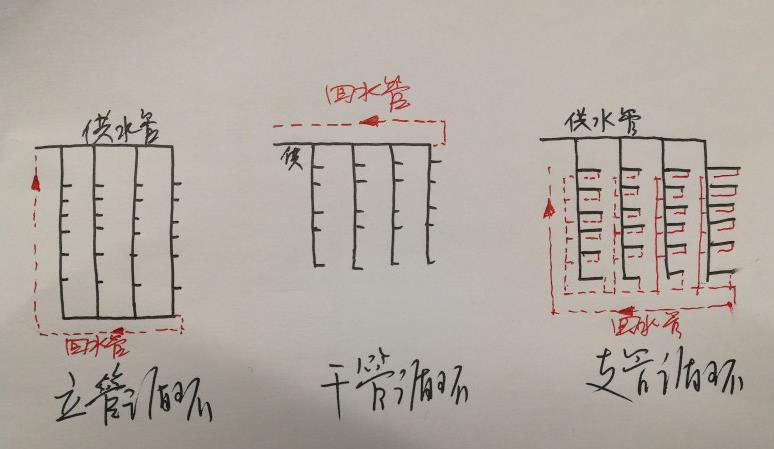 多層熱水回水管走法圖，三大循環(huán)模式圖示簡單了解一下？