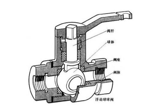 有沒有4分球閥的閥芯更換視頻?不妨這樣試試! 有沒有4分球閥的閥芯更換視頻?不妨這樣試試!