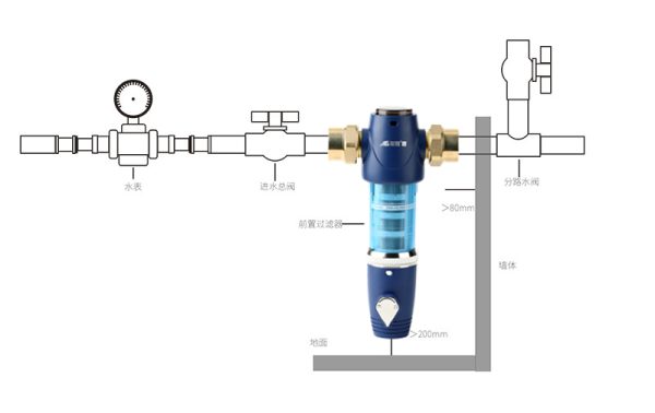 自動清洗的前置過濾器好用嗎？這位親身體驗，很詳細(xì)！