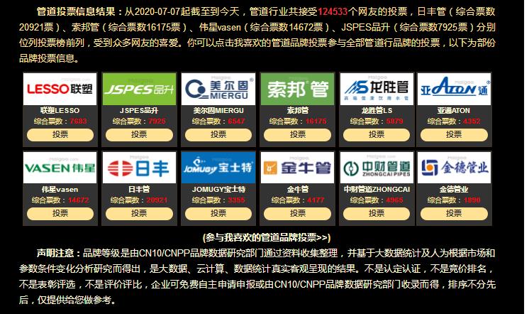 2021中國管道十大品牌都有哪些牌子？真實(shí)票選一覽！