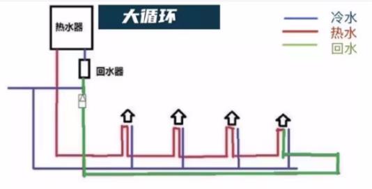 裝循環(huán)水的弊端是什么？別擔(dān)心！科技已經(jīng)有了解決辦法！