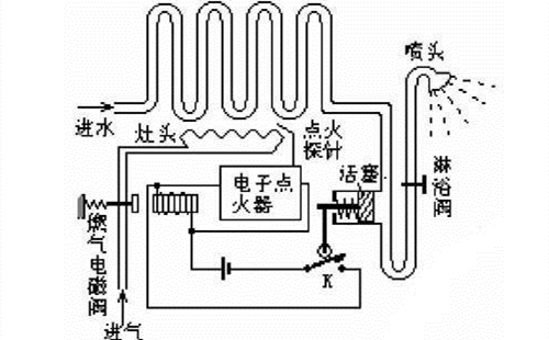 三根水管大循環(huán)燃?xì)鉄崴鞴艿涝趺醋撸啃枰⒁馐裁矗?  title=