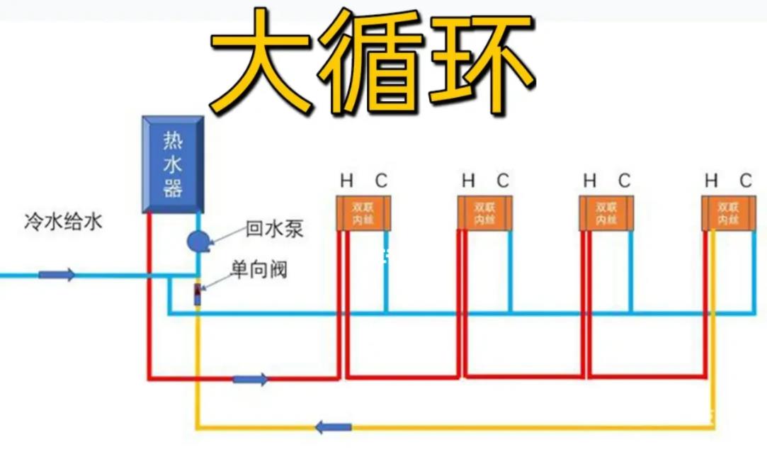 循環(huán)水真的浪費天然氣嗎?看反對者和贊同者的不同聲音! 循環(huán)水真的浪費天然氣嗎?看反對者和贊同者的不同聲音!