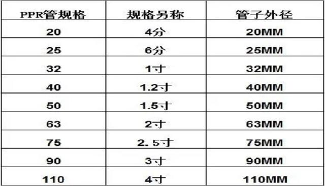 DN是指內徑還是外徑？常用于什么領域？